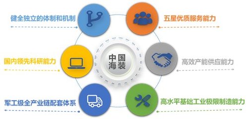 三年平均可利用率超99% 用數(shù)據(jù)詮釋高可靠知識產(chǎn)權(quán)服務(wù)