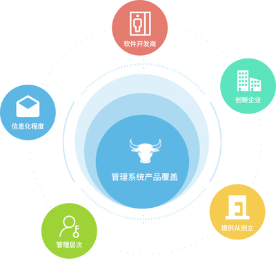 專業(yè)知識產(chǎn)權(quán)服務(wù) 守護(hù)您的創(chuàng)新與智慧成果