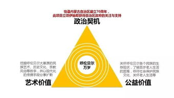 數字廣告設計 斬獲中國廣告長城獎金獎的啟示