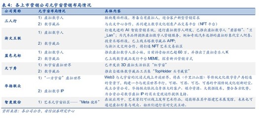 三人行研究報告 整合營銷能力行業領先，積極布局元宇宙新賽道